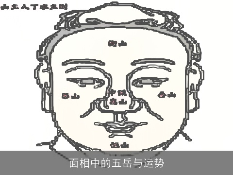 面相中的五岳与运势
