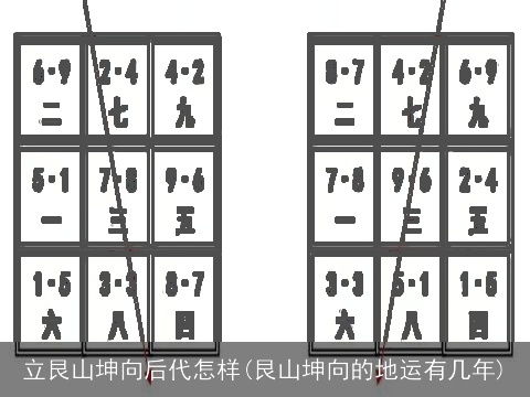 立艮山坤向后代怎样(艮山坤向的地运有几年)