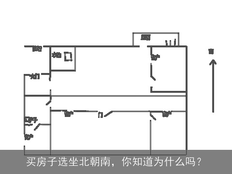 买房子选坐北朝南，你知道为什么吗？