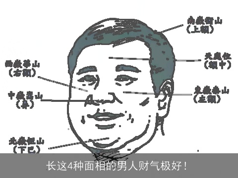 长这4种面相的男人财气极好！