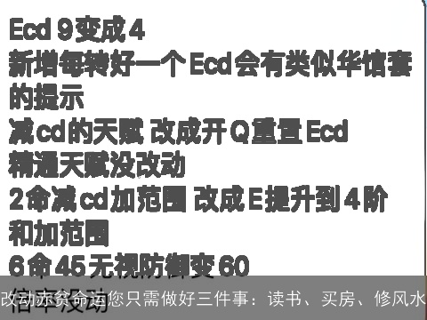 改动赤贫命运您只需做好三件事：读书、买房、修风水