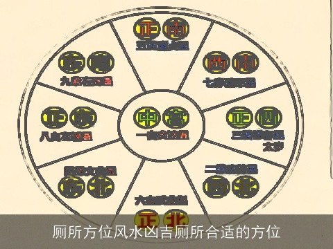 厕所方位风水凶吉厕所合适的方位