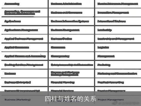 四柱与姓名的关系