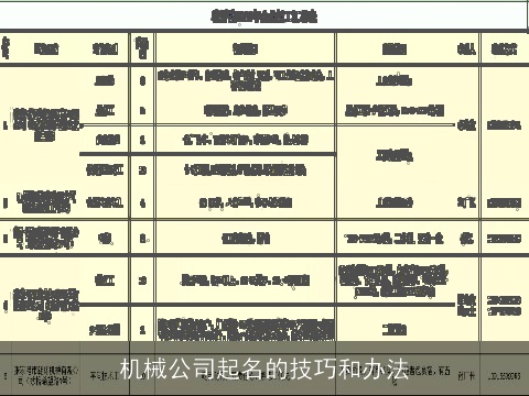 机械公司起名的技巧和办法