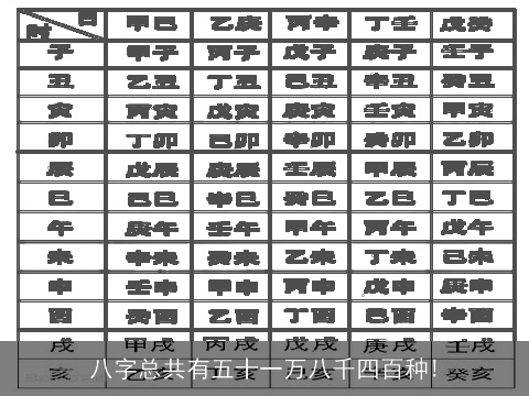 八字总共有五十一万八千四百种!