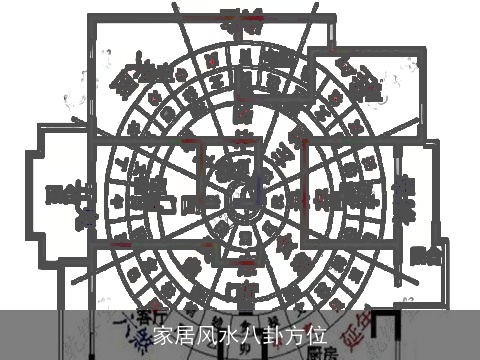 家居风水八卦方位