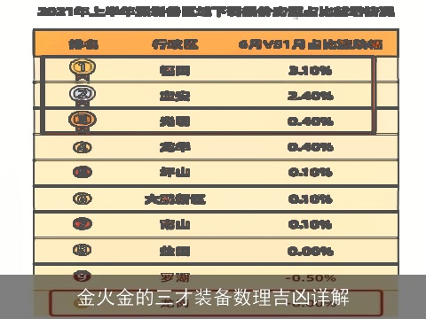 金火金的三才装备数理吉凶详解