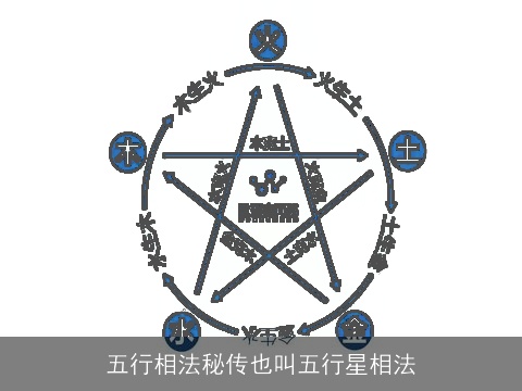 五行相法秘传也叫五行星相法