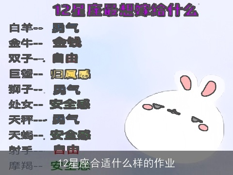 12星座合适什么样的作业