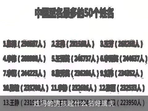 姓冯的男孩起什么名好属虎