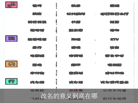 改名的意义到底在哪