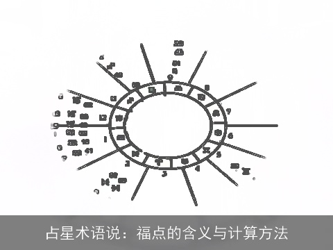 占星术语说：福点的含义与计算方法