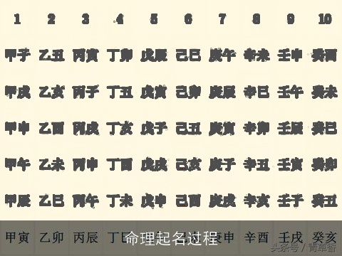 命理起名过程