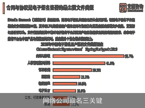 网络公司取名三关键