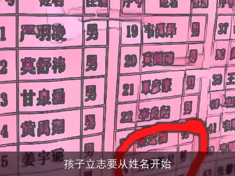 孩子立志要从姓名开始