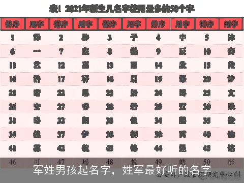军姓男孩起名字，姓军最好听的名字