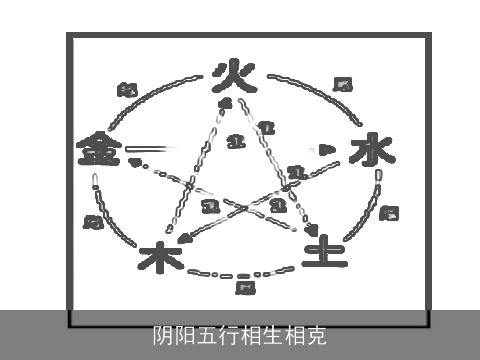 阴阳五行相生相克