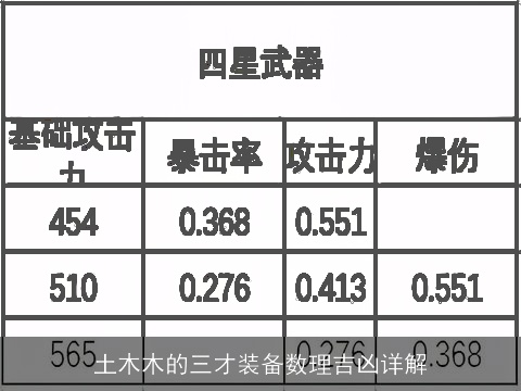 土木木的三才装备数理吉凶详解