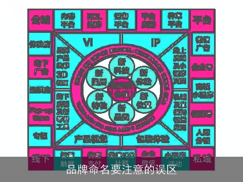 品牌命名要注意的误区
