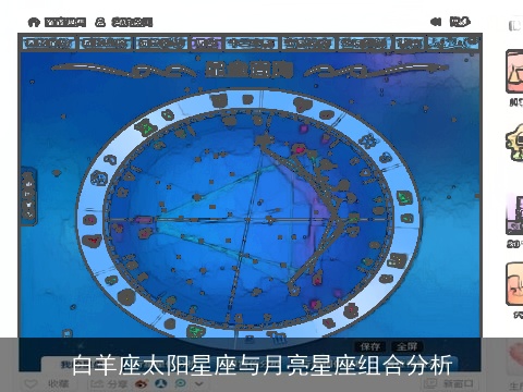 白羊座太阳星座与月亮星座组合分析