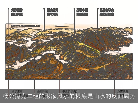 杨公撼龙二经的形家风水的根底是山水的反面局势