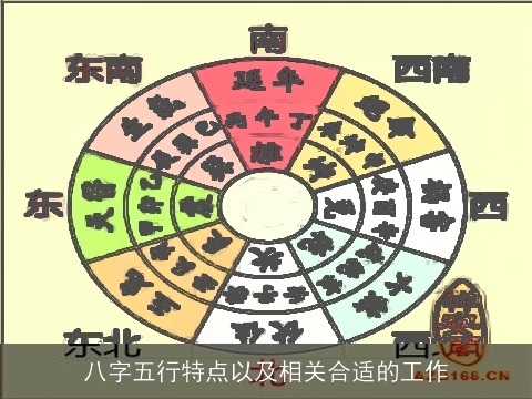 八字五行特点以及相关合适的工作