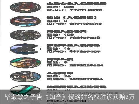 毕淑敏之子告《知音》侵略姓名权胜诉获赔2万