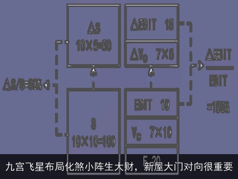 九宫飞星布局化煞小阵生大财，新屋大门对向很重要