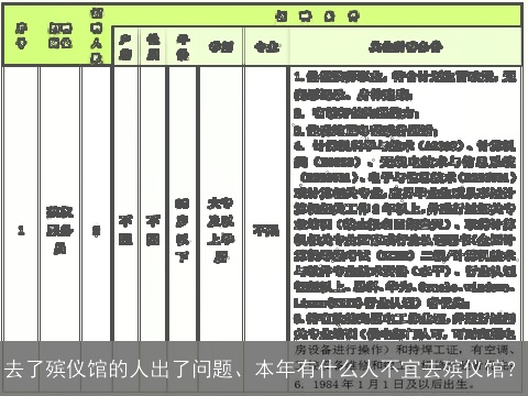 去了殡仪馆的人出了问题、本年有什么人不宜去殡仪馆？