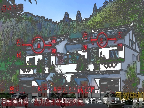 阳宅流年断法与阴宅应期断法宅命相连原来是这个意思