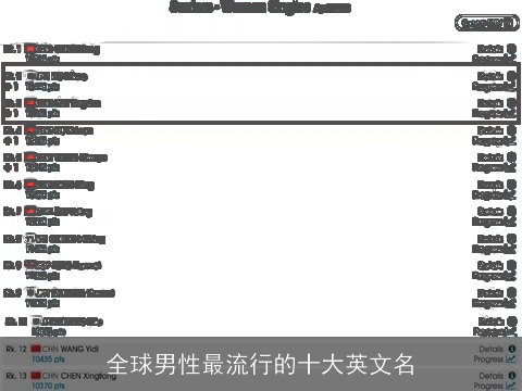 全球男性最流行的十大英文名