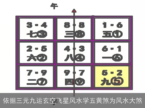 依据三元九运玄空飞星风水学五黄煞为风水大煞