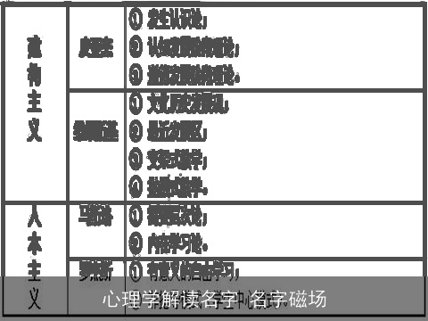 心理学解读名字 名字磁场