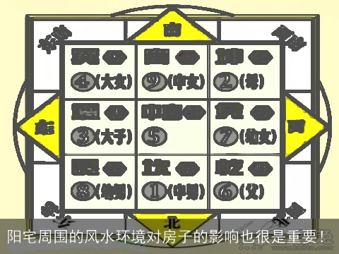 阳宅周围的风水环境对房子的影响也很是重要！