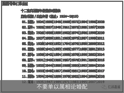 不要单以属相论婚配