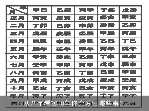 从八字看2010年你会发生哪些事？