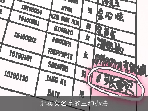 起英文名字的三种办法