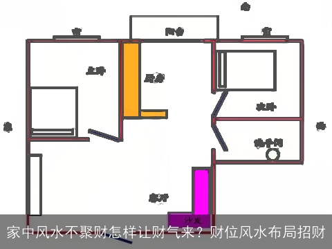 家中风水不聚财怎样让财气来？财位风水布局招财