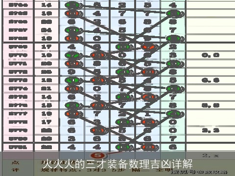 火火火的三才装备数理吉凶详解