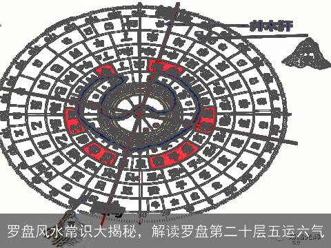 罗盘风水常识大揭秘，解读罗盘第二十层五运六气