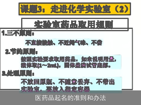 医药品起名的准则和办法