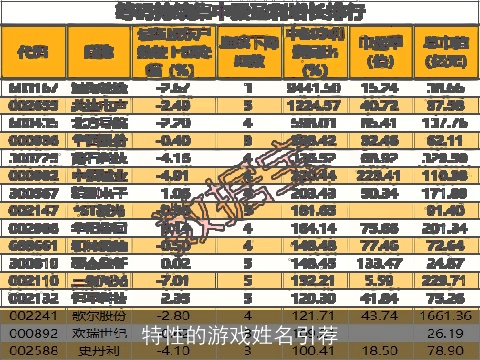 特性的游戏姓名引荐