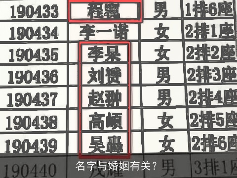 名字与婚姻有关？