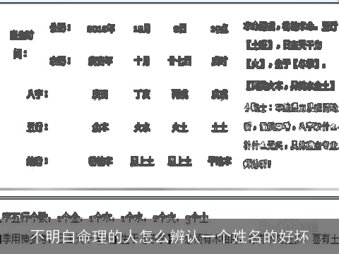 不明白命理的人怎么辨认一个姓名的好坏