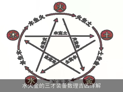 水火金的三才装备数理吉凶详解