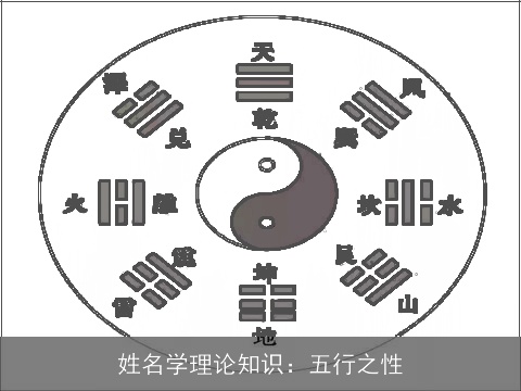 姓名学理论知识：五行之性