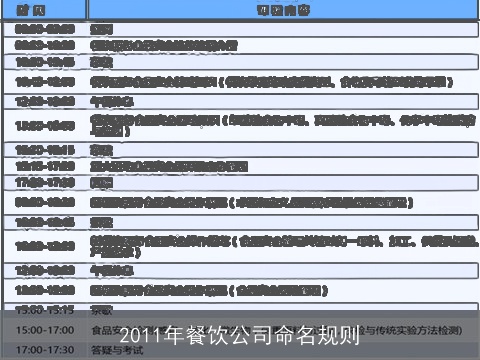 2011年餐饮公司命名规则