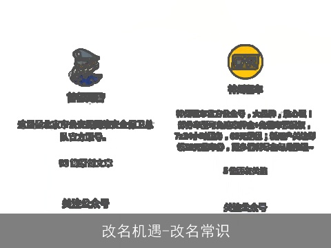 改名机遇-改名常识