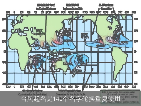 台风起名是140个名字轮换重复使用