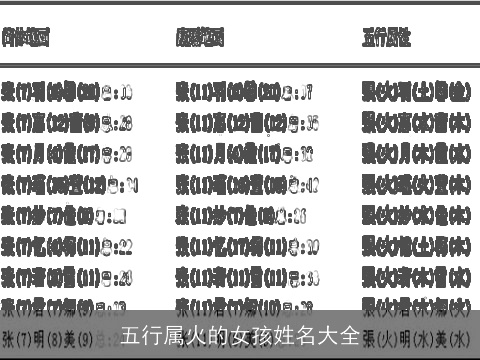 五行属火的女孩姓名大全